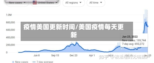 疫情美国更新时间/美国疫情每天更新-第2张图片
