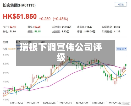 瑞银下调宣伟公司评级
