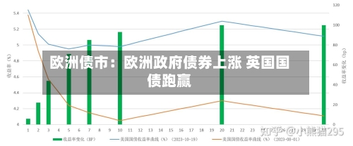 欧洲债市:欧洲政府债券上涨 英国国债跑赢-第2张图片