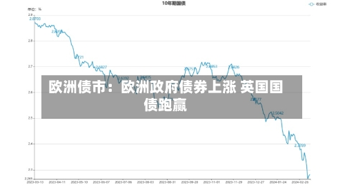欧洲债市：欧洲政府债券上涨 英国国债跑赢