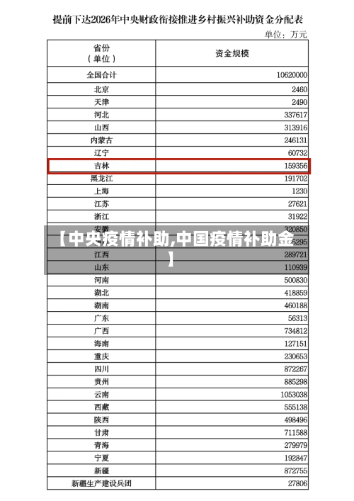 【中央疫情补助,中国疫情补助金】