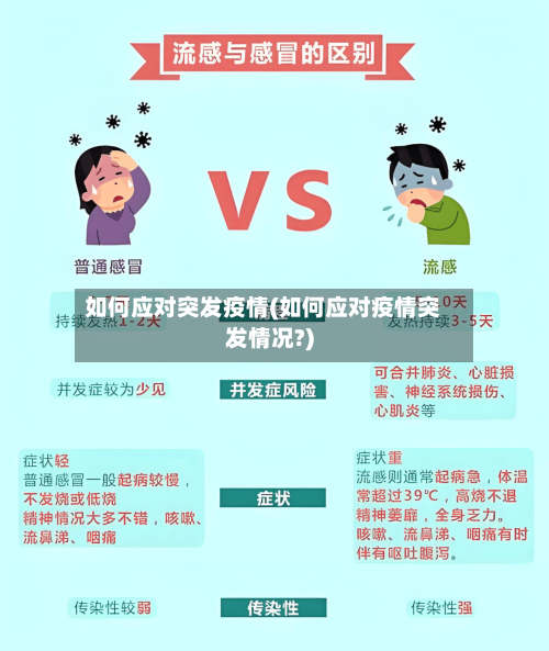 如何应对突发疫情(如何应对疫情突发情况?)-第2张图片