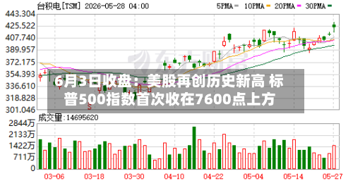 6月3日收盘:美股再创历史新高 标普500指数首次收在7600点上方-第3张图片