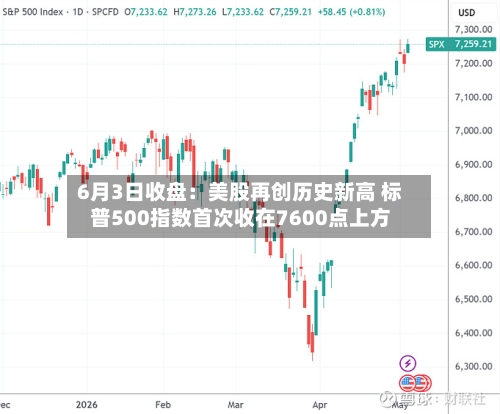 6月3日收盘：美股再创历史新高 标普500指数首次收在7600点上方