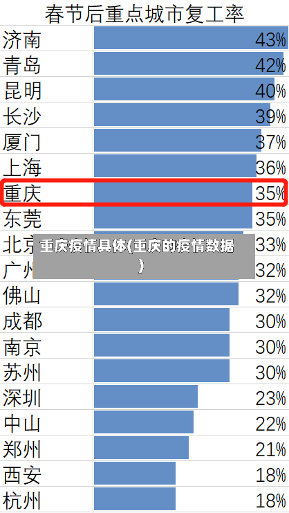 重庆疫情具体(重庆的疫情数据)