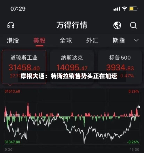 摩根大通:特斯拉销售势头正在加速-第2张图片