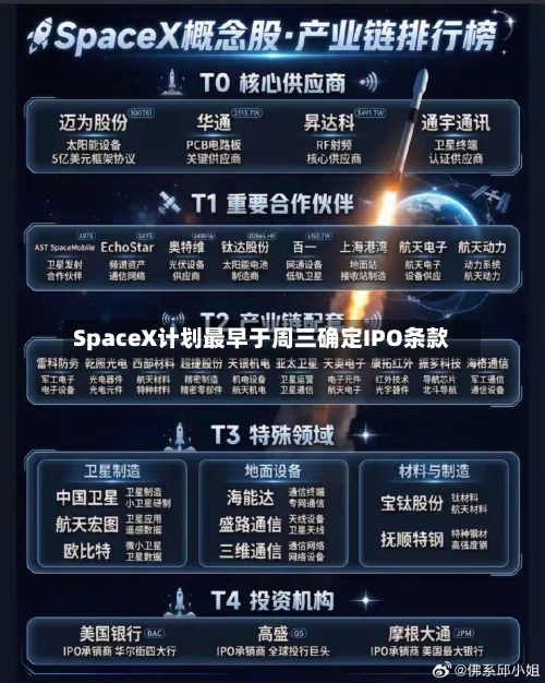 SpaceX计划最早于周三确定IPO条款