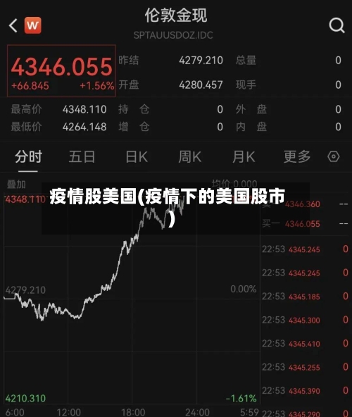 疫情股美国(疫情下的美国股市)-第3张图片