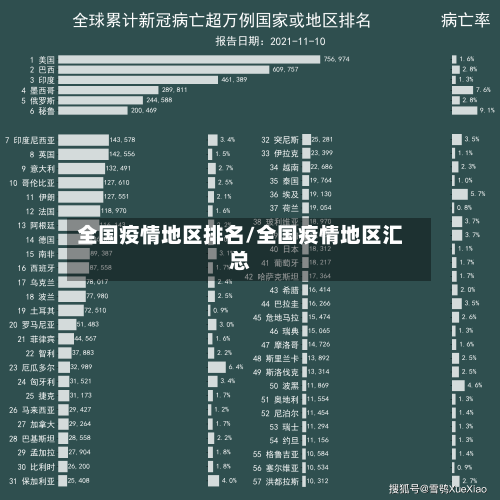 全国疫情地区排名/全国疫情地区汇总-第2张图片