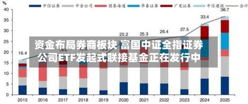 资金布局券商板块 富国中证全指证券公司ETF发起式联接基金正在发行中-第2张图片