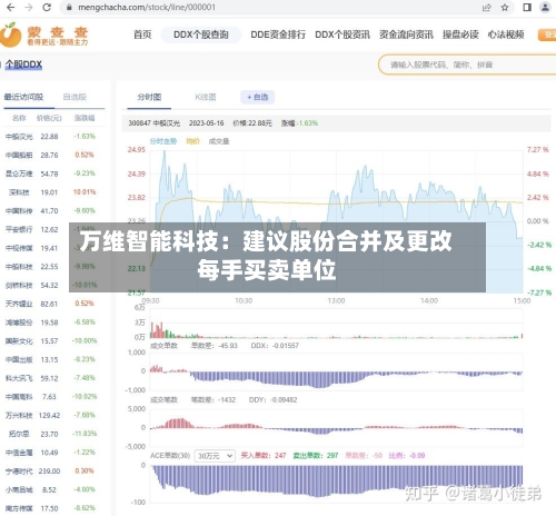 万维智能科技：建议股份合并及更改每手买卖单位