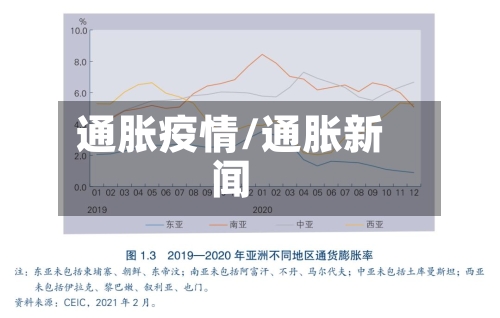 通胀疫情/通胀新闻