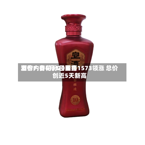 酒价内参6月3日费用发布：青花汾20国窖1573领涨 总价创近5天新高