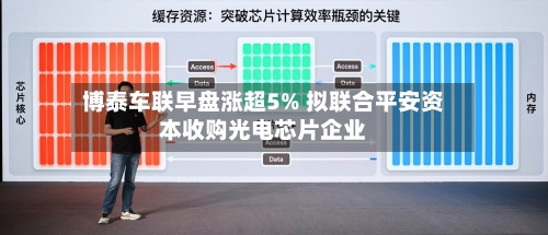 博泰车联早盘涨超5% 拟联合平安资本收购光电芯片企业-第3张图片