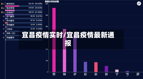 宜昌疫情实时/宜昌疫情最新通报