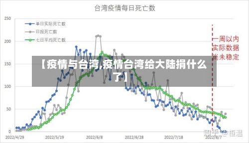 【疫情与台湾,疫情台湾给大陆捐什么了】