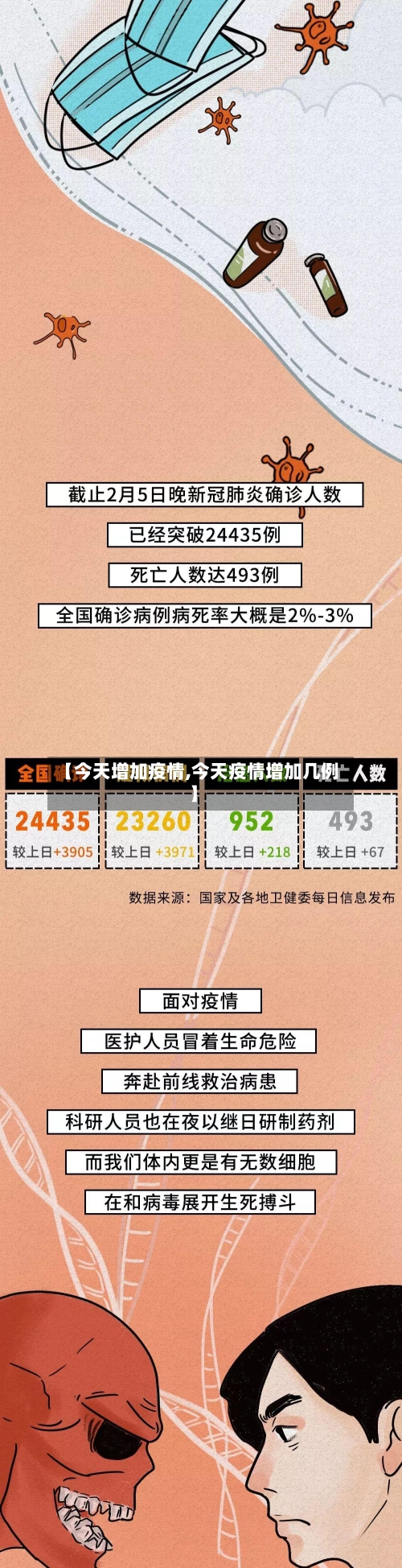 【今天增加疫情,今天疫情增加几例】