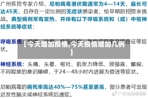 【今天增加疫情,今天疫情增加几例】-第2张图片