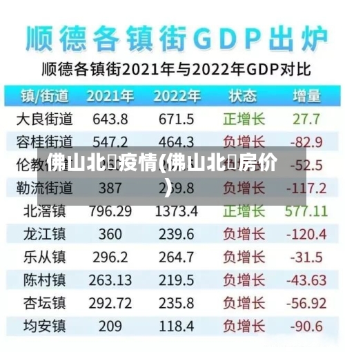 佛山北滘疫情(佛山北滘房价)-第3张图片