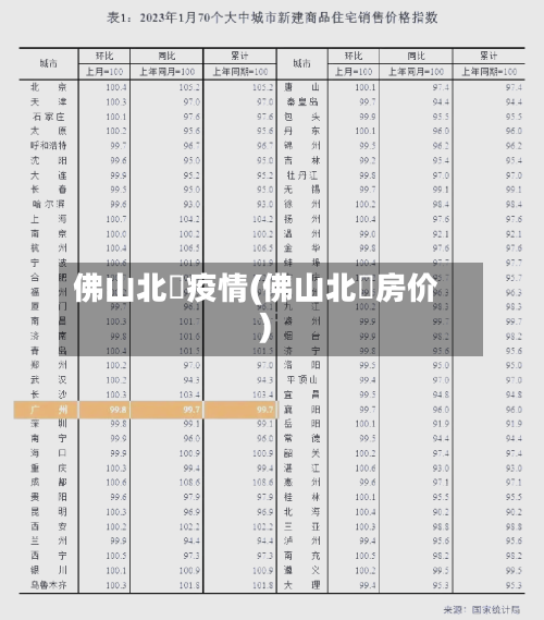 佛山北滘疫情(佛山北滘房价)