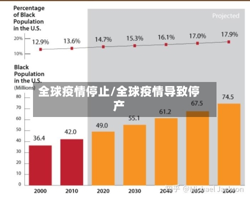 全球疫情停止/全球疫情导致停产