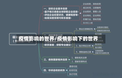 疫情影响的世界/疫情影响下的世界