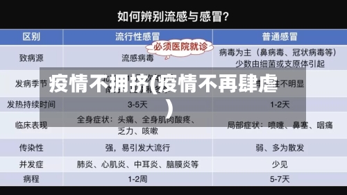疫情不拥挤(疫情不再肆虐)