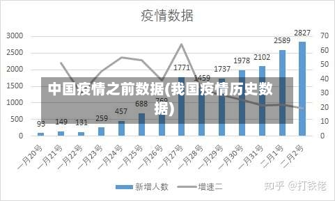 中国疫情之前数据(我国疫情历史数据)