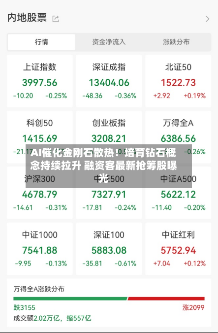 AI催化金刚石散热！培育钻石概念持续拉升 融资客最新抢筹股曝光