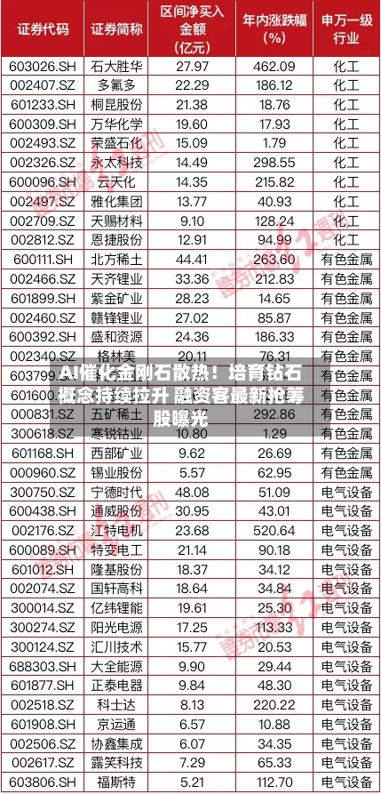 AI催化金刚石散热!培育钻石概念持续拉升 融资客最新抢筹股曝光-第2张图片