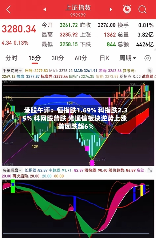 港股午评：恒指跌1.69% 科指跌2.35% 科网股普跌 光通信板块逆势上涨 美团跌超6%