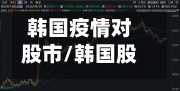 韩国疫情对股市/韩国股市涨跌颜色