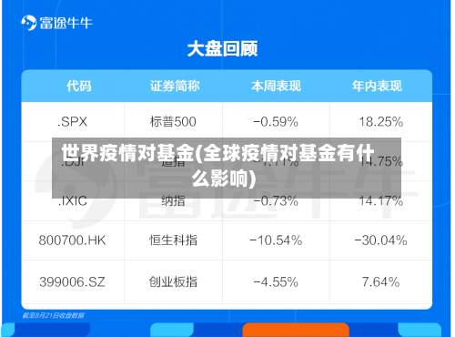 世界疫情对基金(全球疫情对基金有什么影响)-第2张图片