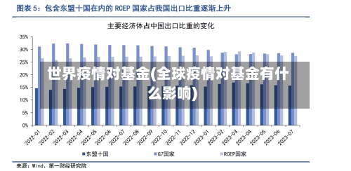 世界疫情对基金(全球疫情对基金有什么影响)