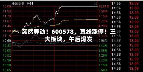 突然异动！600578，直线涨停！三大板块，午后爆发