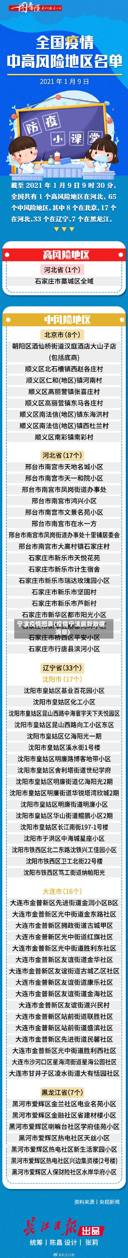 宁波疫情图表(疫情宁波最新数据消息)