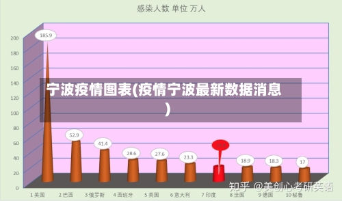 宁波疫情图表(疫情宁波最新数据消息)-第3张图片