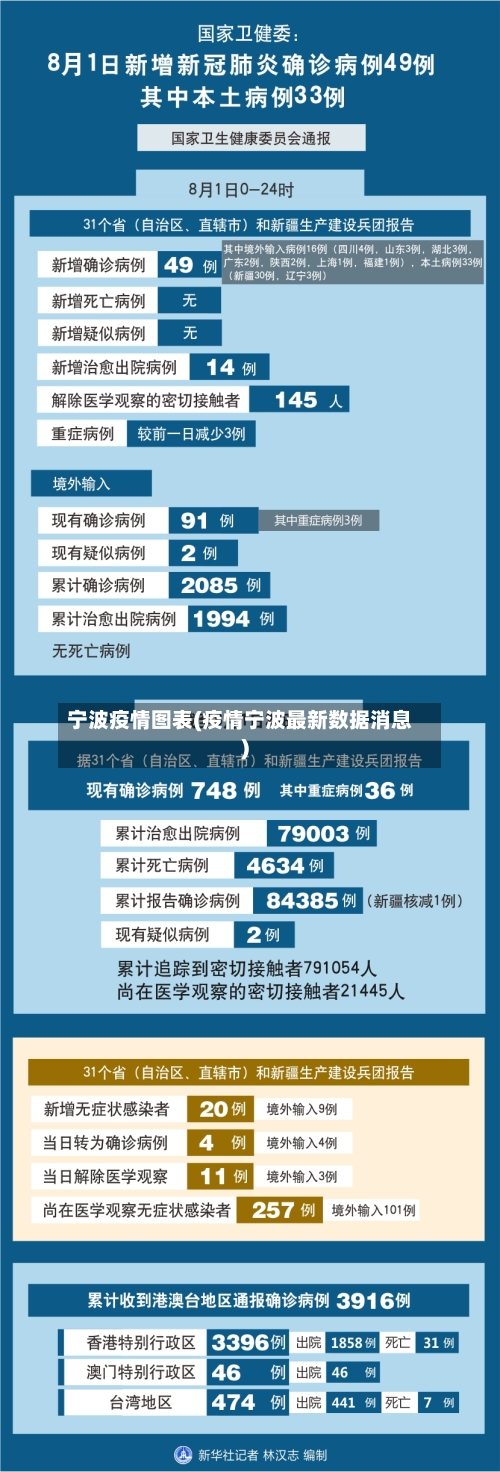 宁波疫情图表(疫情宁波最新数据消息)-第2张图片