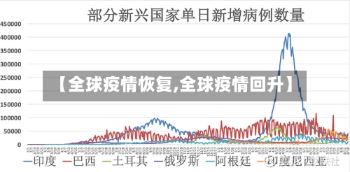 【全球疫情恢复,全球疫情回升】