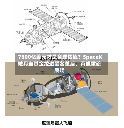 7800亿美元才是合理估值？SpaceX被丹麦基金拉进黑名单后，再遭重磅质疑