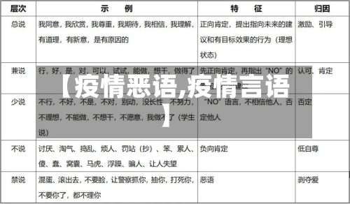 【疫情恶语,疫情言语】
