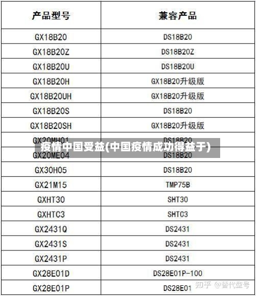 疫情中国受益(中国疫情成功得益于)