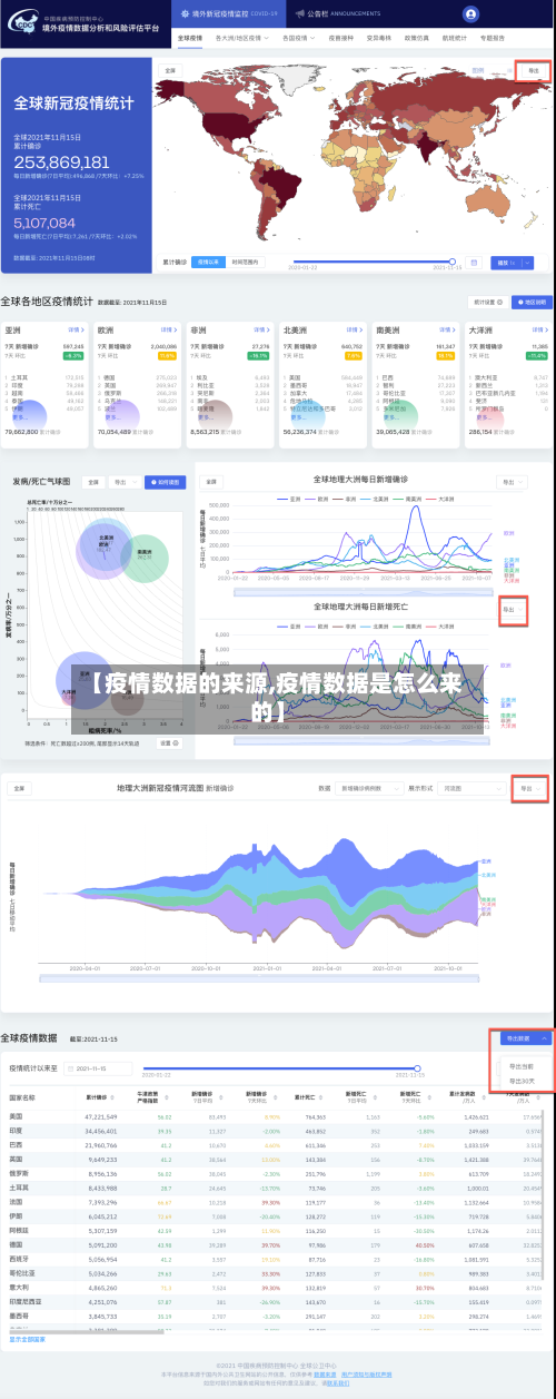 【疫情数据的来源,疫情数据是怎么来的】