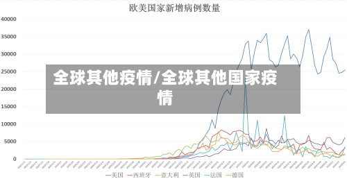 全球其他疫情/全球其他国家疫情