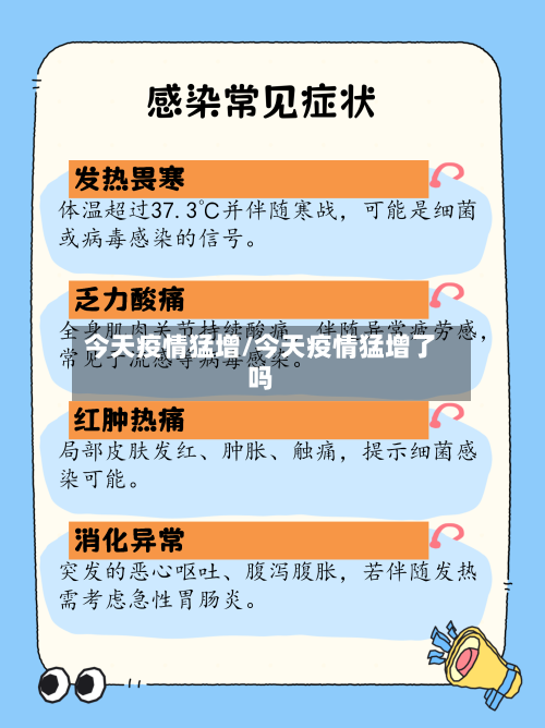 今天疫情猛增/今天疫情猛增了吗-第2张图片