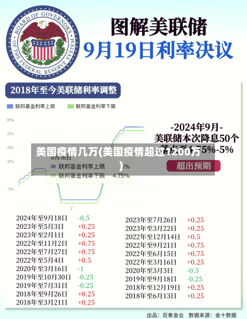 美国疫情几万(美国疫情超过1200万)-第3张图片