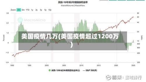 美国疫情几万(美国疫情超过1200万)-第2张图片