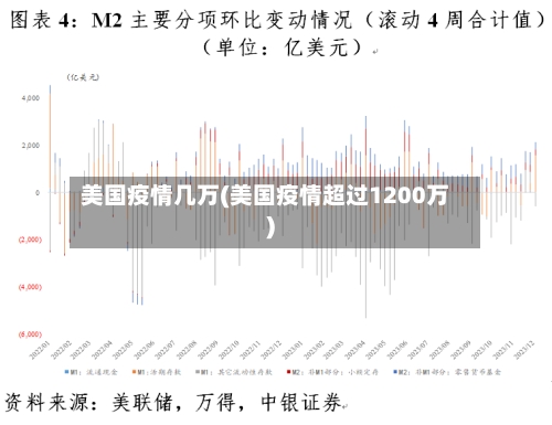 美国疫情几万(美国疫情超过1200万)