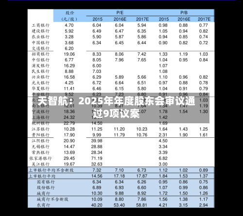 天智航:2025年年度股东会审议通过9项议案-第2张图片