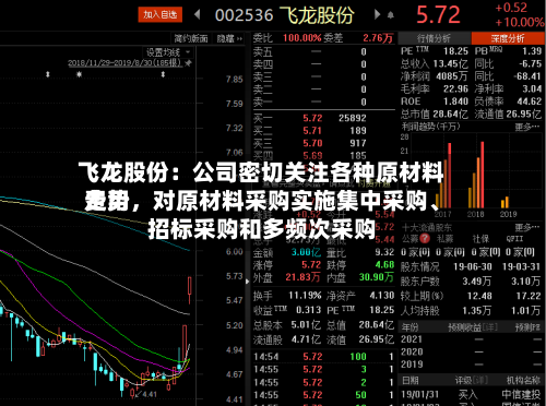 飞龙股份：公司密切关注各种原材料费用走势，对原材料采购实施集中采购、招标采购和多频次采购